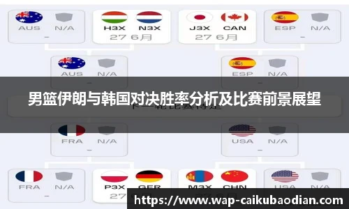 男篮伊朗与韩国对决胜率分析及比赛前景展望